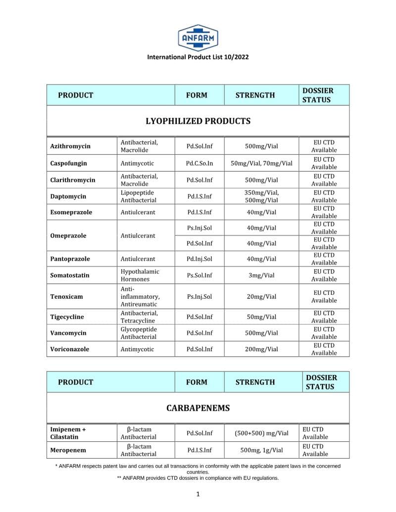 ANFARM International Product List
