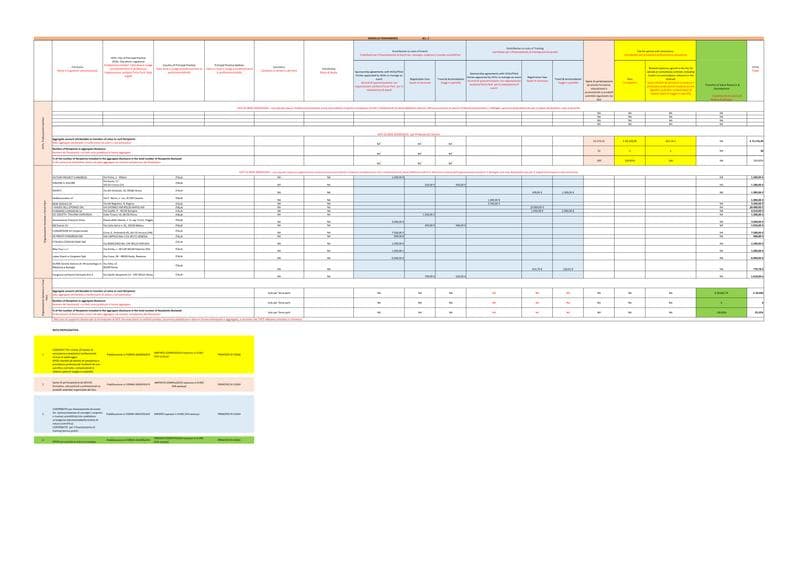 Transparency Disclosure Report CSR Report