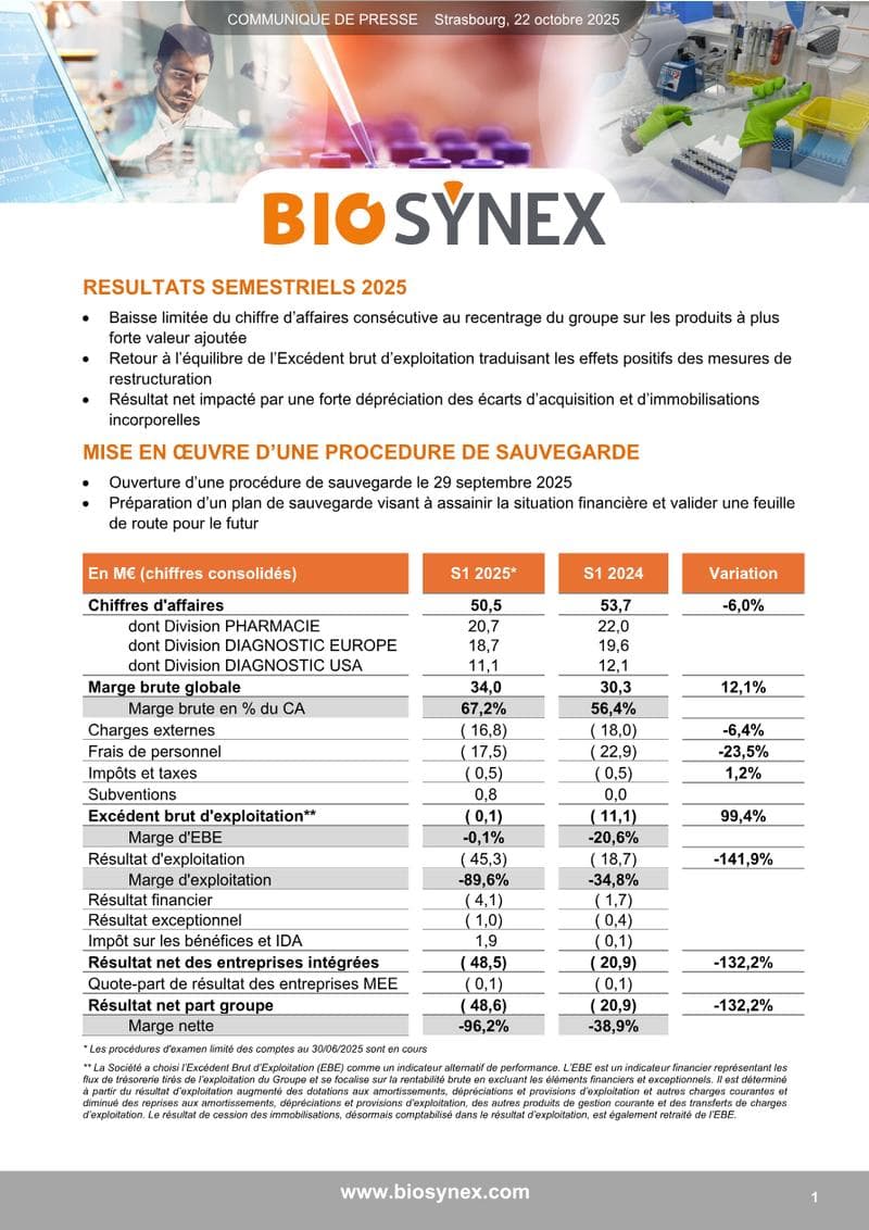 Biosynex Annual Report