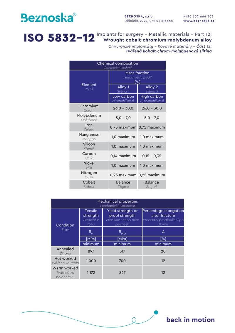 Wrought Cobalt-chromium Spec Sheet