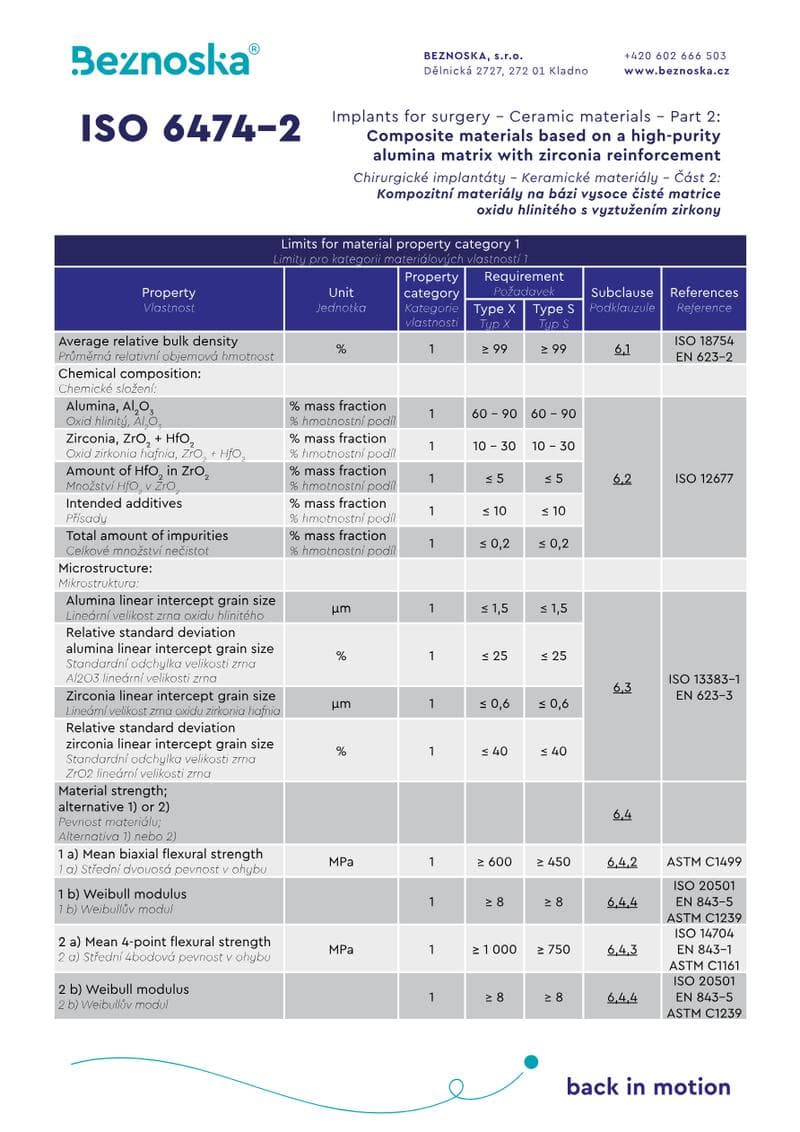 Ceramic Materials Spec Sheet