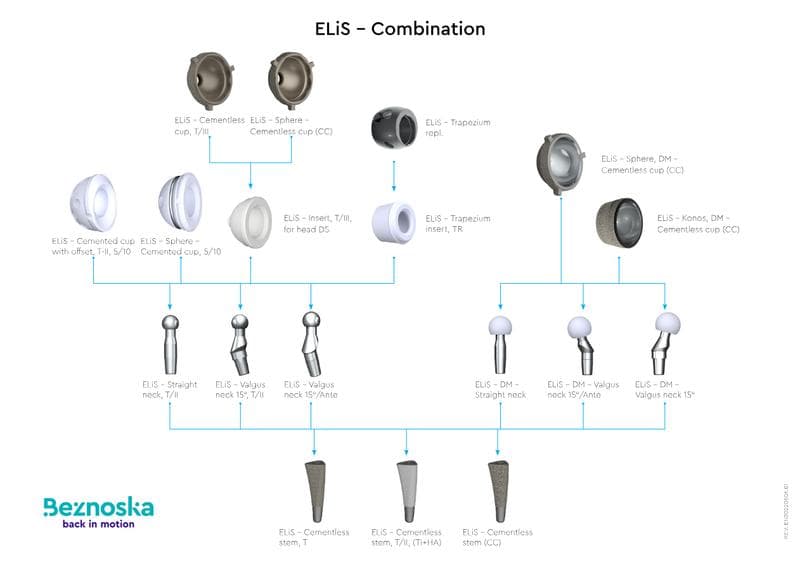 ELiS Total Trapezium-Metacarpal Spec Sheet
