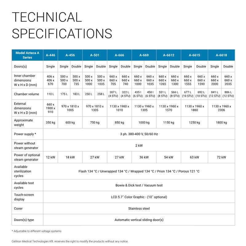 Azteca A Spec Sheet