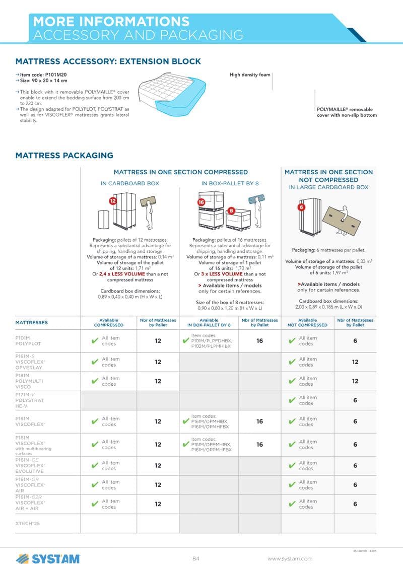 Mattress Packaging Spec Sheet