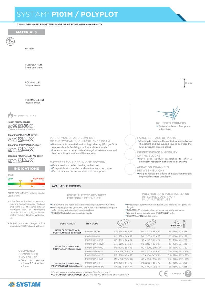 POLYPLOT Mattress Spec Sheet