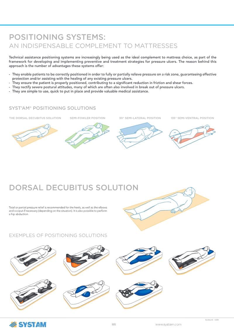 SYST'AM P910L Positioning wedges Catalog