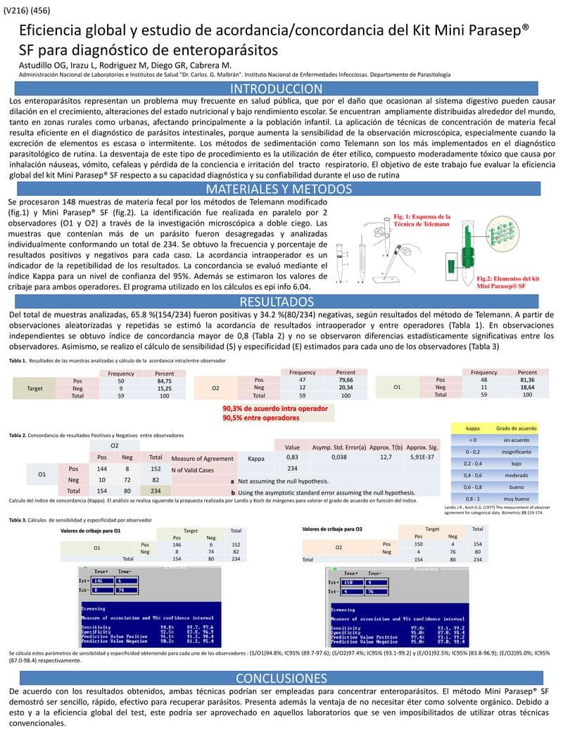 Mini Parasep SF Clinical Study