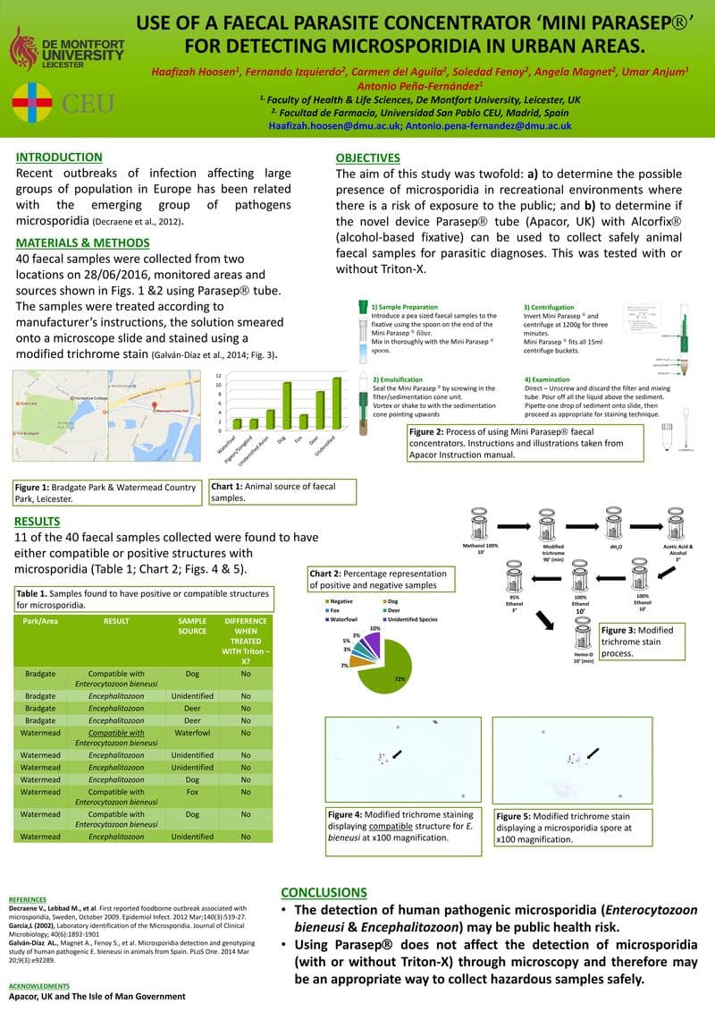 Mini Parasep SF Clinical Study